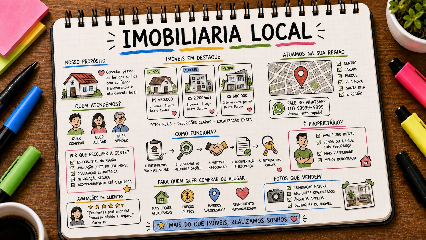 Divulgar imobiliária local com páginas por bairro e captação de imóveis