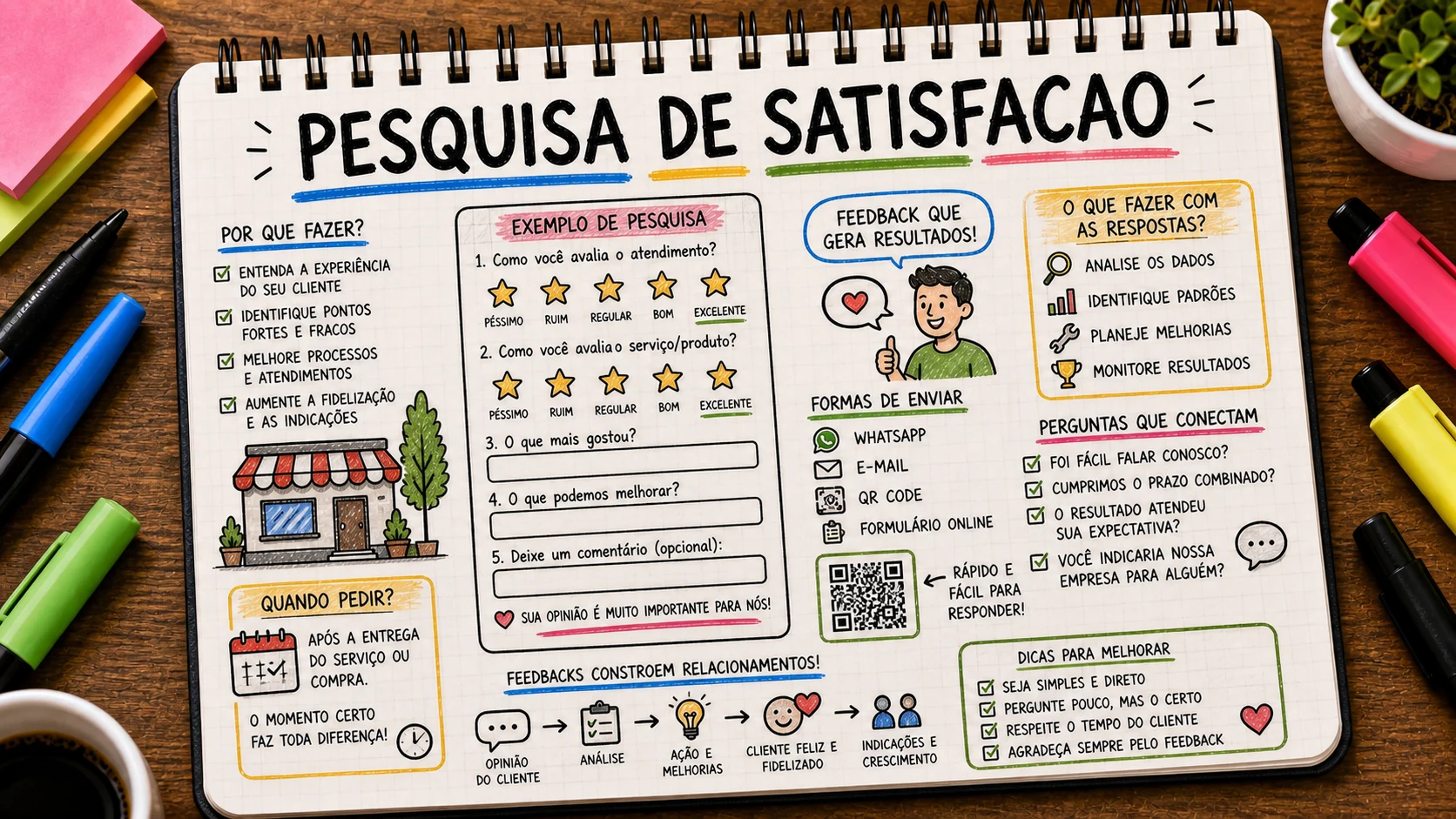 Pesquisa de satisfação com feedbacks, avaliações e melhoria de atendimento